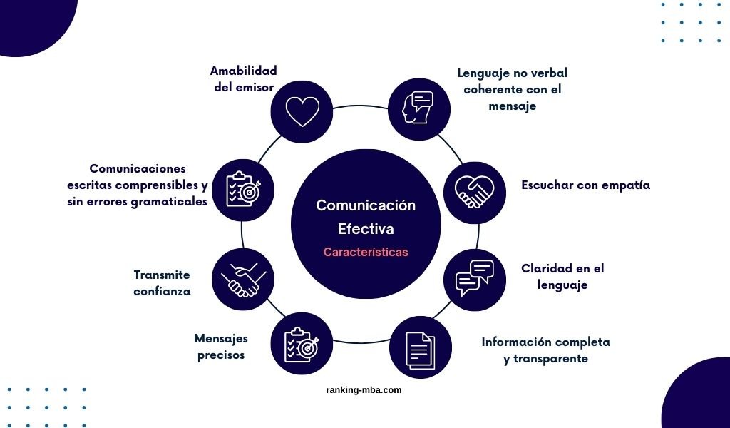 Características de la comunicación efectiva