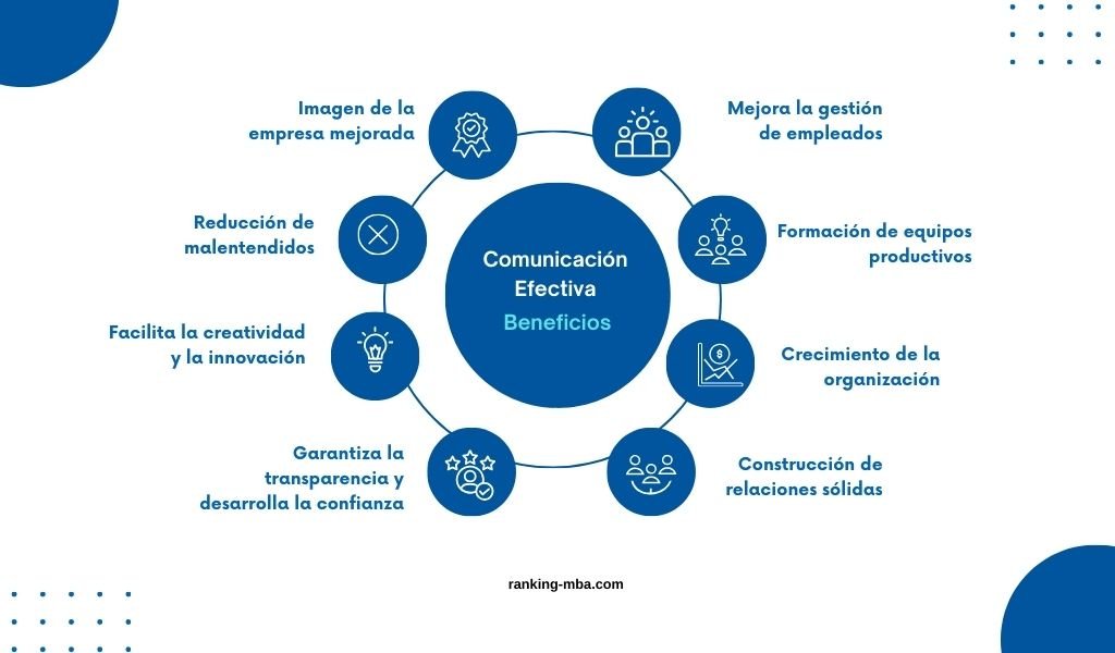 Beneficios de la comunicación efectiva en el trabajo o la empresa