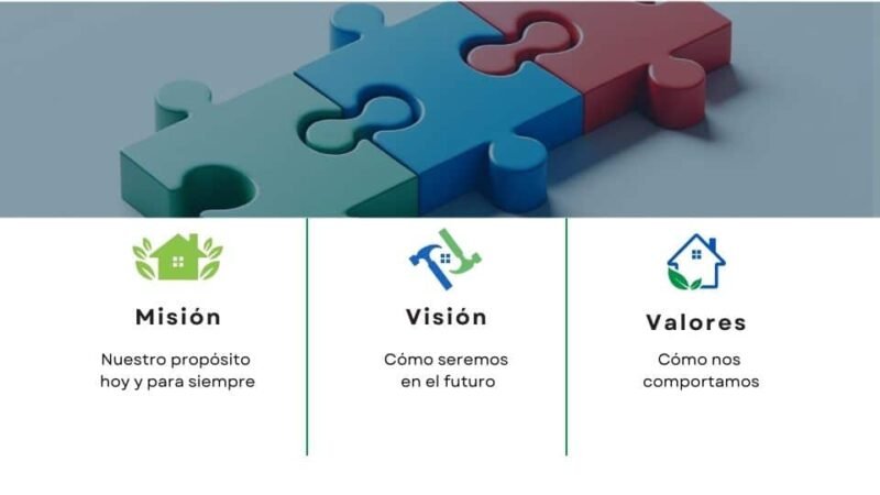 Visión, misión y valores de una empresa | Ranking MBA Blog