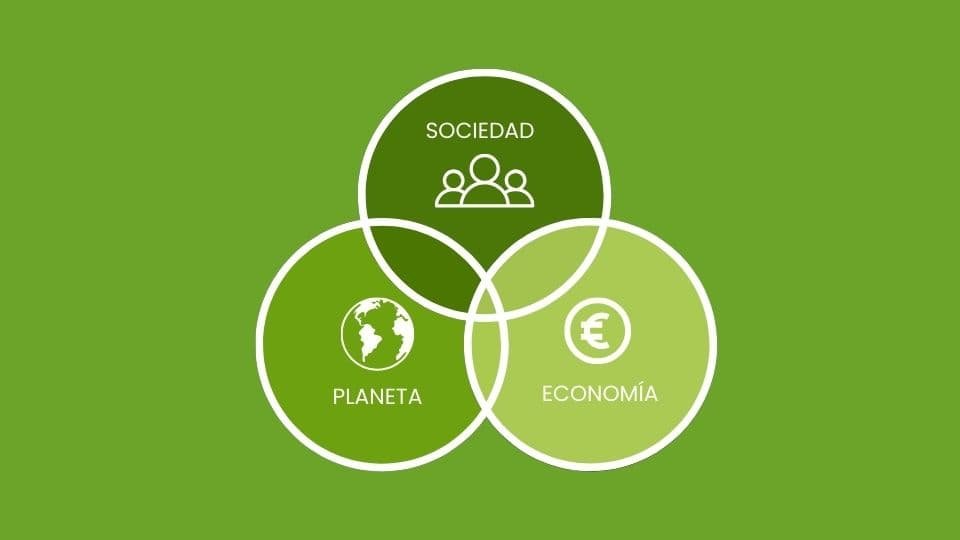 Qué es una empresa sostenible