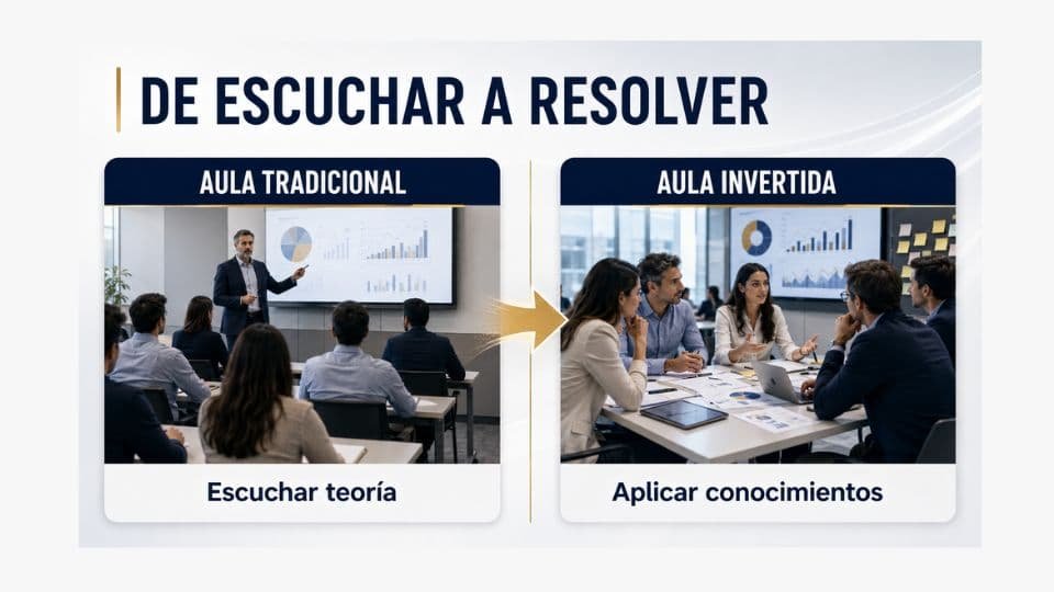 Comparativa entre aula tradicional y aula invertida en MBA