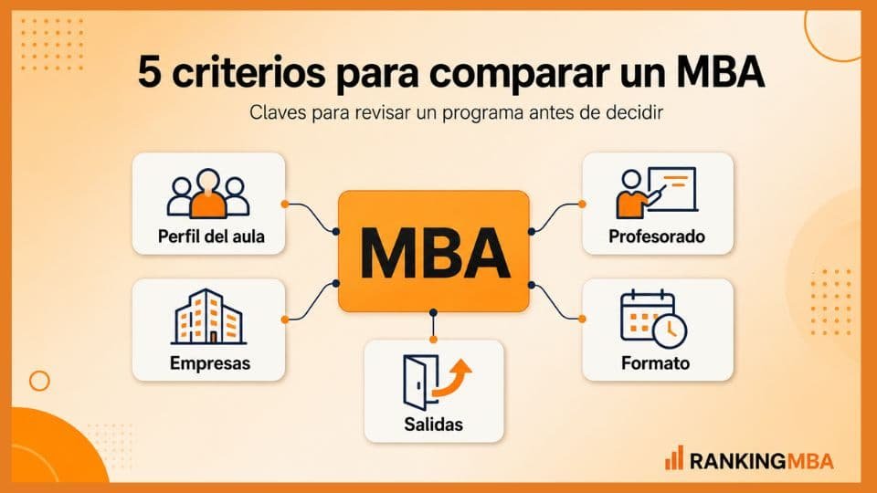 Cinco criterios para comparar un MBA