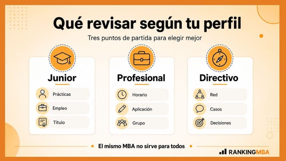 Antes de elegir un MBA qué aspectos a revisar por un candidato junior, un profesional con experiencia y un directivo.