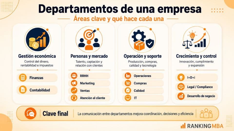 Departamentos de una empresa y sus funciones