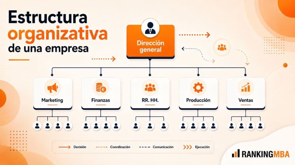 Qué es la estructura organizativa de una empresa