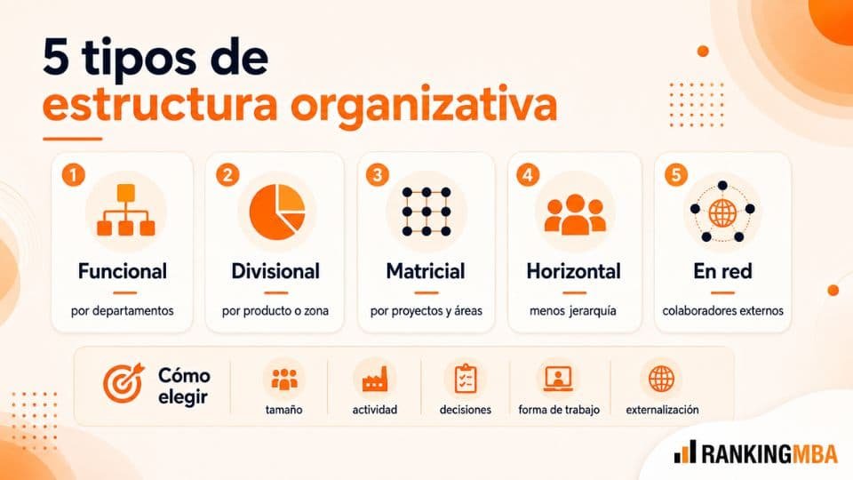 Tipos de estructura organizativa de una empresa