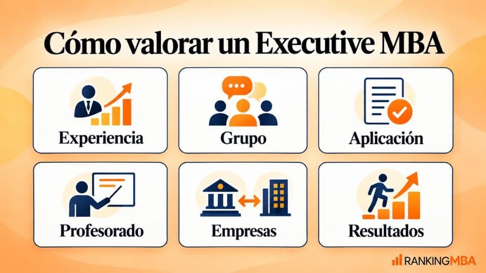 Cómo valorar un Executive MBA