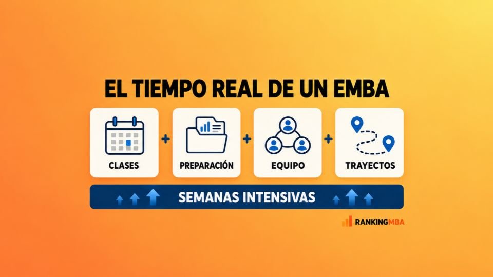 Dedicación a un Executive MBA